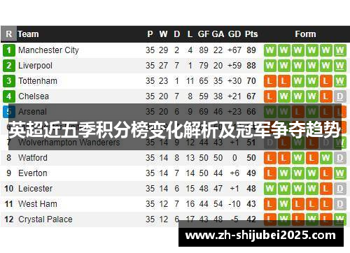 英超近五季积分榜变化解析及冠军争夺趋势 英超近五季积分榜变化解析及冠军争夺趋势
